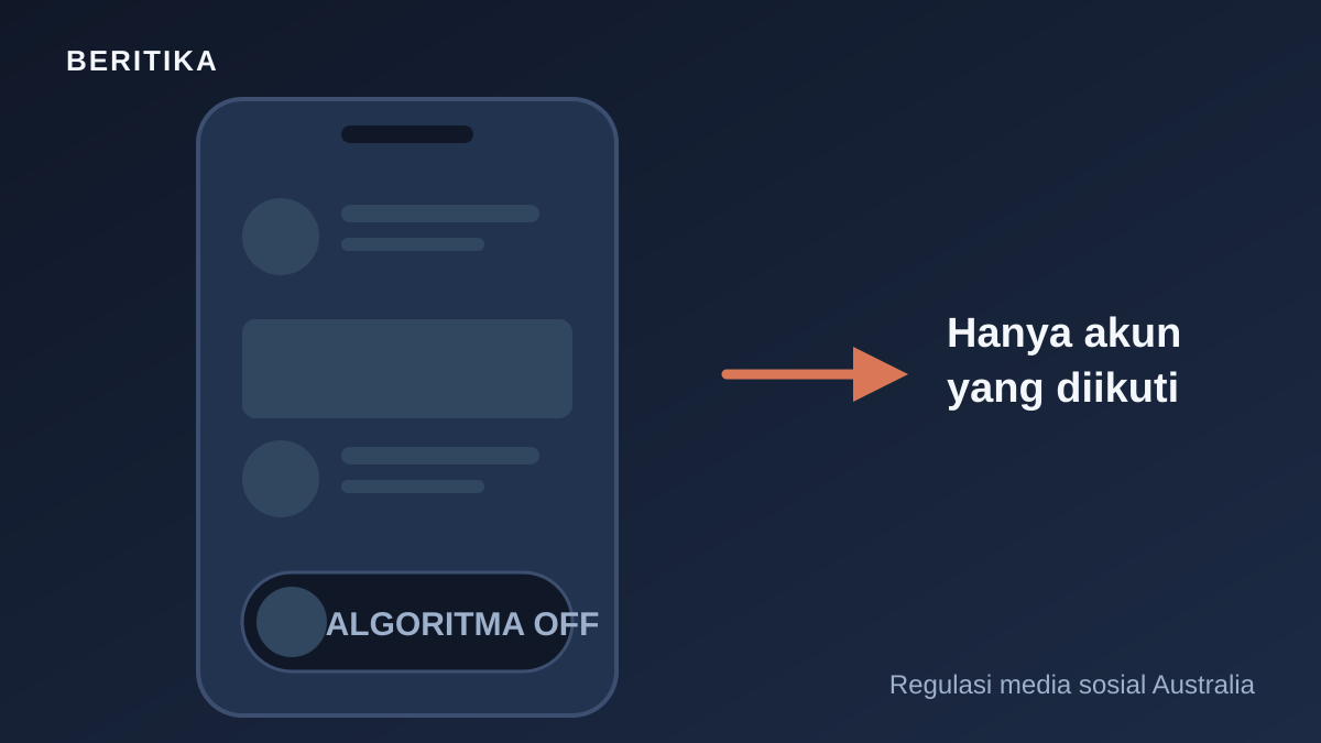 Illustration of a phone with a social media feed and a switch labelled algorithm in the off position