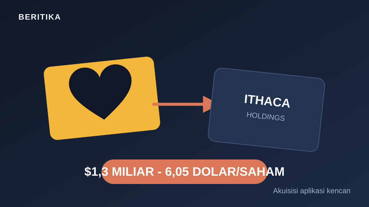 Illustration of a Bumble card merging into an Ithaca Holdings card with an arrow and a 1.3 billion US dollars deal label