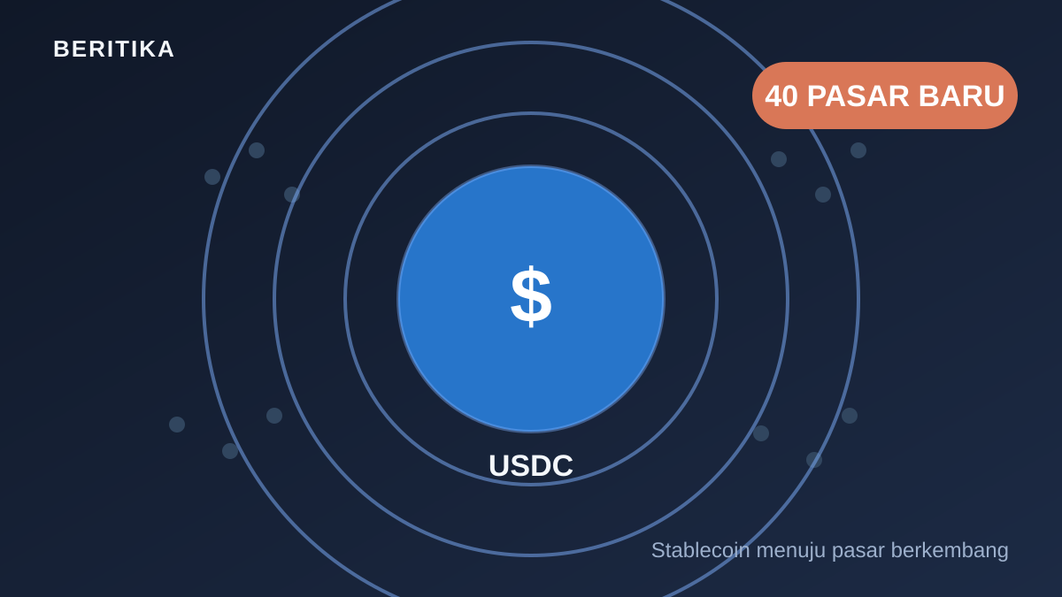 Illustration of a USDC coin at the center with expansion waves reaching continents and a 40 new markets label