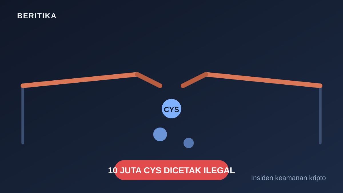 Illustration of a broken bridge with CYS coins falling and a label reading 10 million CYS illegally minted