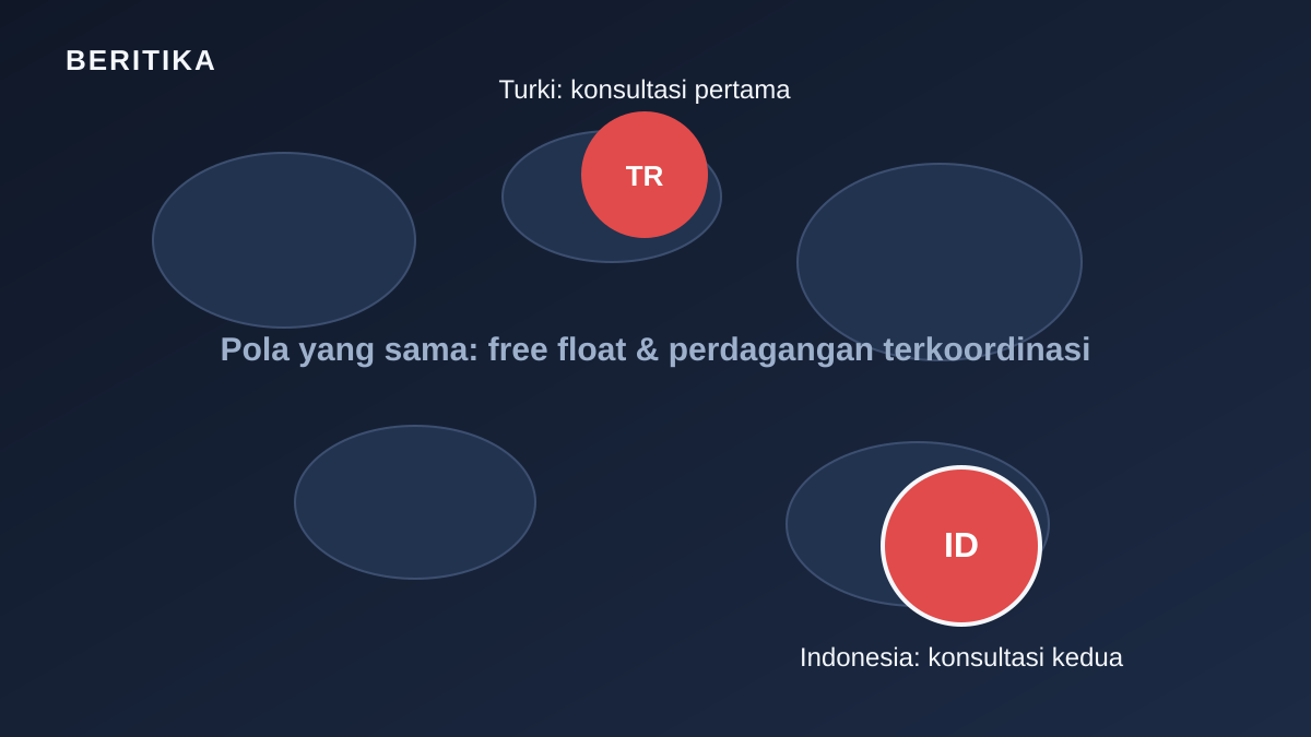 Ilustrasi peta dunia dengan penanda Turki dan Indonesia yang keduanya disorot MSCI dengan alasan pola yang sama
